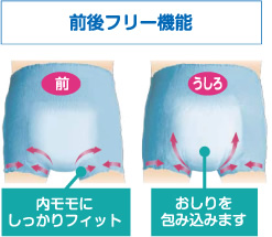 前後フリー機能