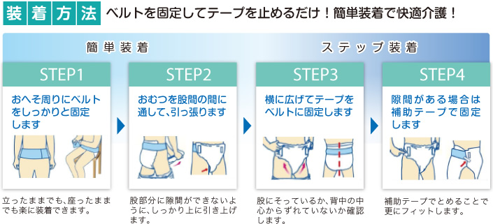 装着方法 ベルトを固定してテープを止めるだけ!簡単装着で快適介護!