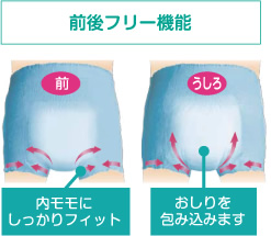 前後フリー機能