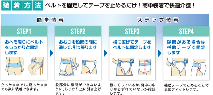 装着方法 ベルトを固定してテープを止めるだけ!簡単装着で快適介護!