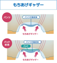 もちあげギャザー